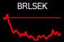 BRLSEK